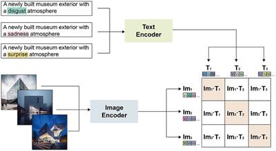 Decoding emotional responses to AI-generated architectural imagery